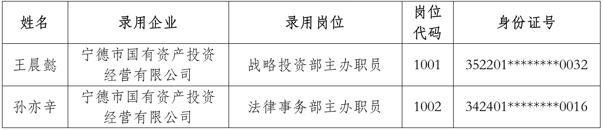 宁德市国有资产投资经营有限公司关于 2024年硕士研究生专场招聘拟聘用人员的公示
